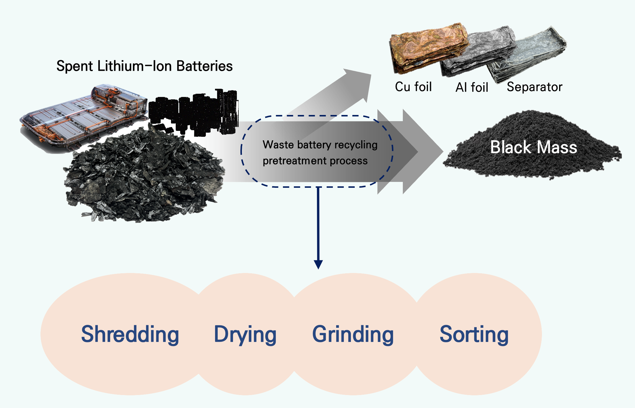 pretreatment-process